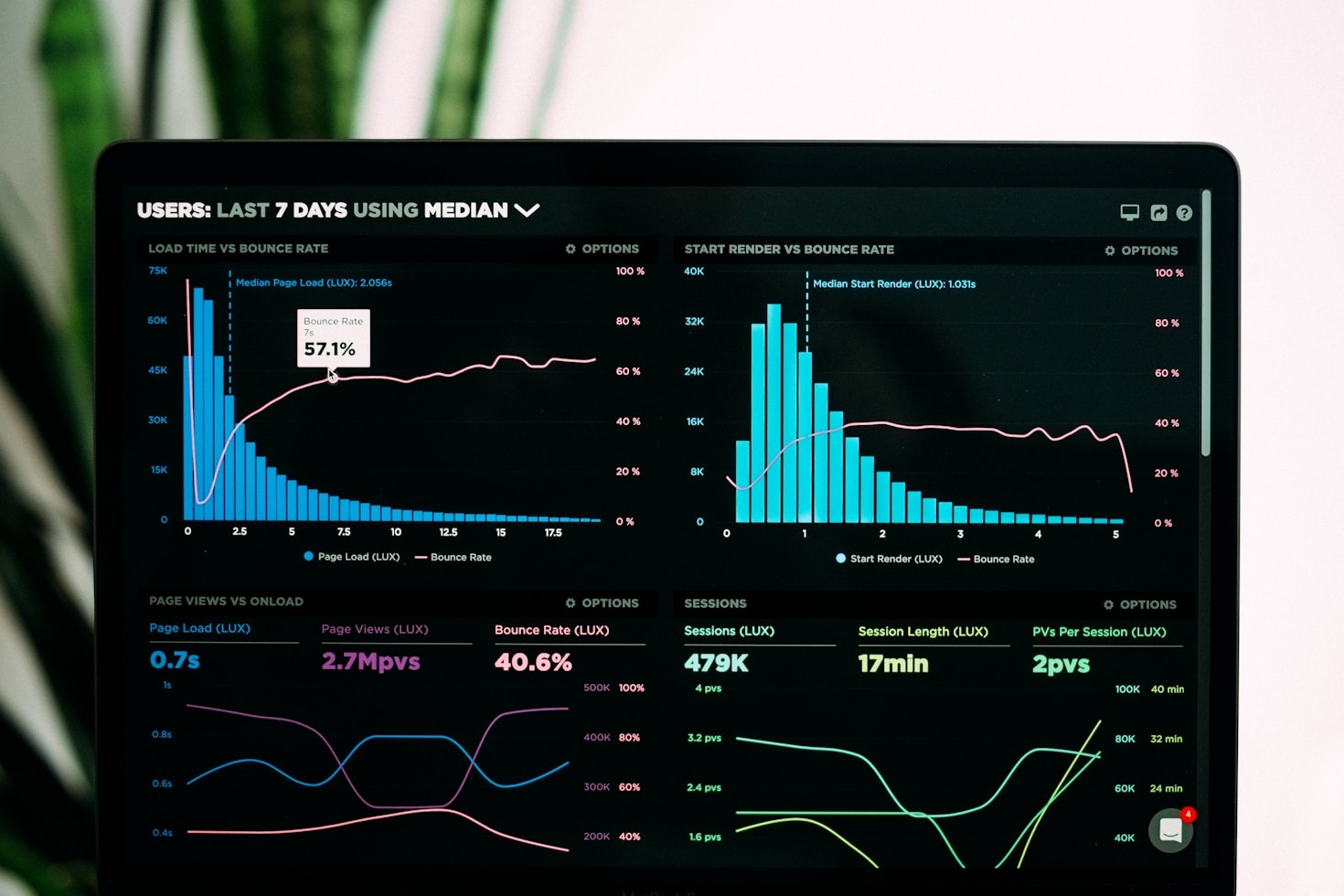Transforming Tech Challenges into Investment Opportunities